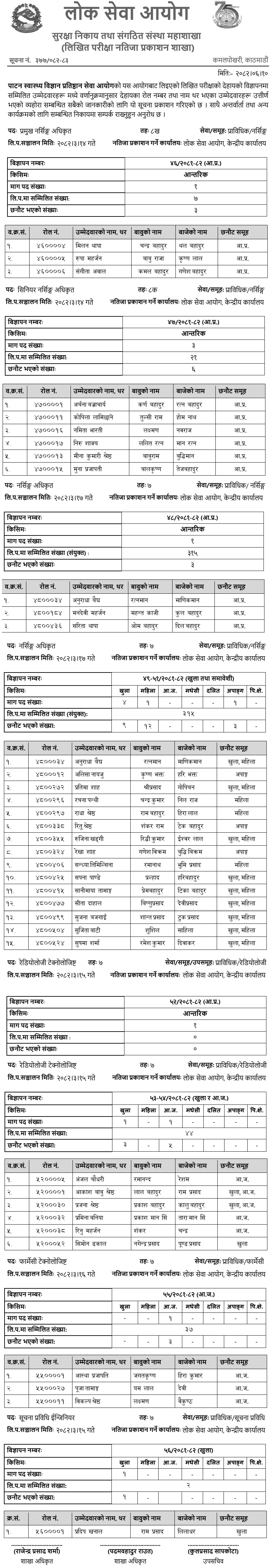 PAHS Written Results of Nursing, Radiology, Pharmacy and IT Posts 
