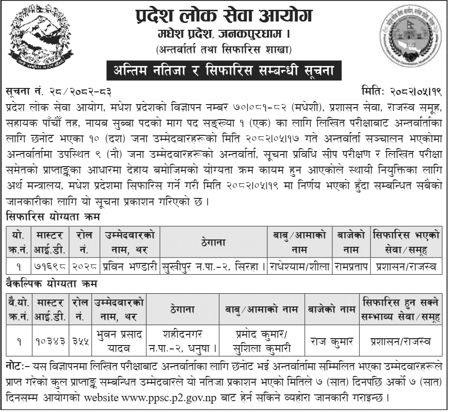 PPSC Madhesh Final Result of 5th Level Nayab Subba (Madheshi) 