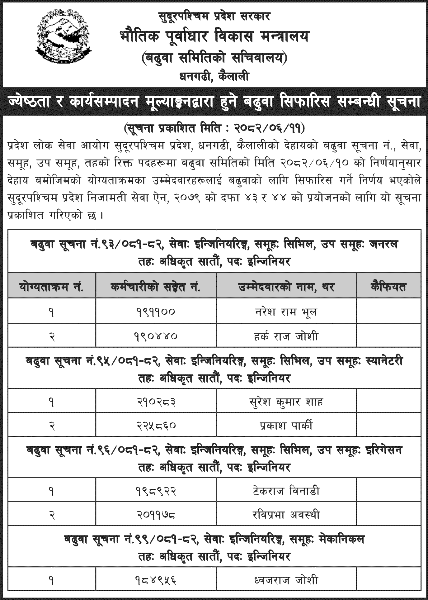 Promotion Recommendation Notice Engineers Sudurpashchim 