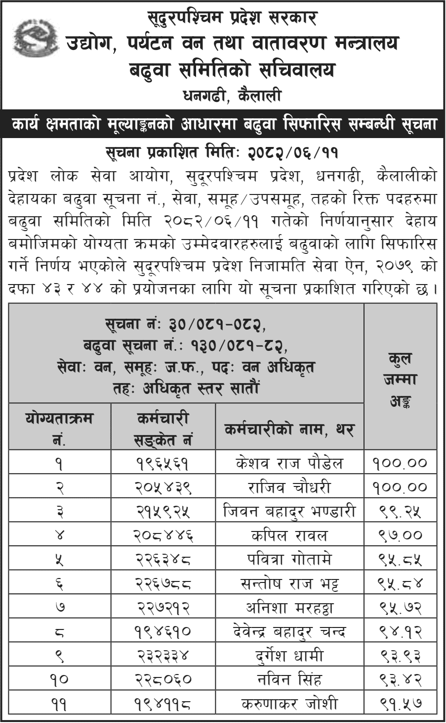 Promotion Recommendation Notice Forest Officer Sudurpashchim 