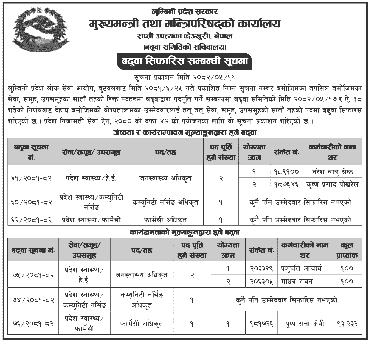 Promotion Recommendation Notice Lumbini Province 2082 