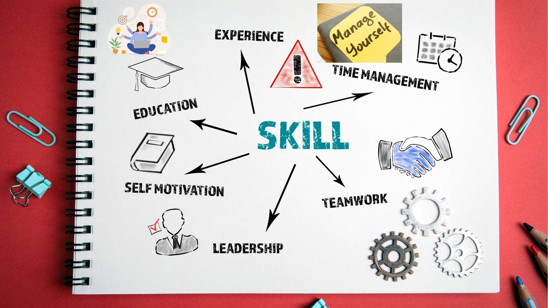 Self Management Skills 