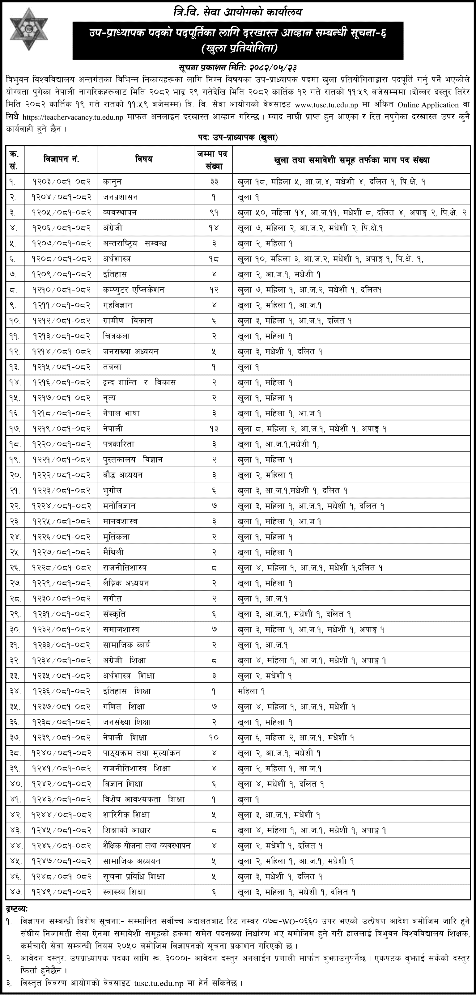 TU Service Commission Assistant Professor Vacancy 2082 