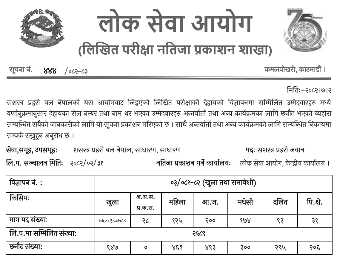 APF Nepal Jawan Written Exam Result and Interview Notice 2082