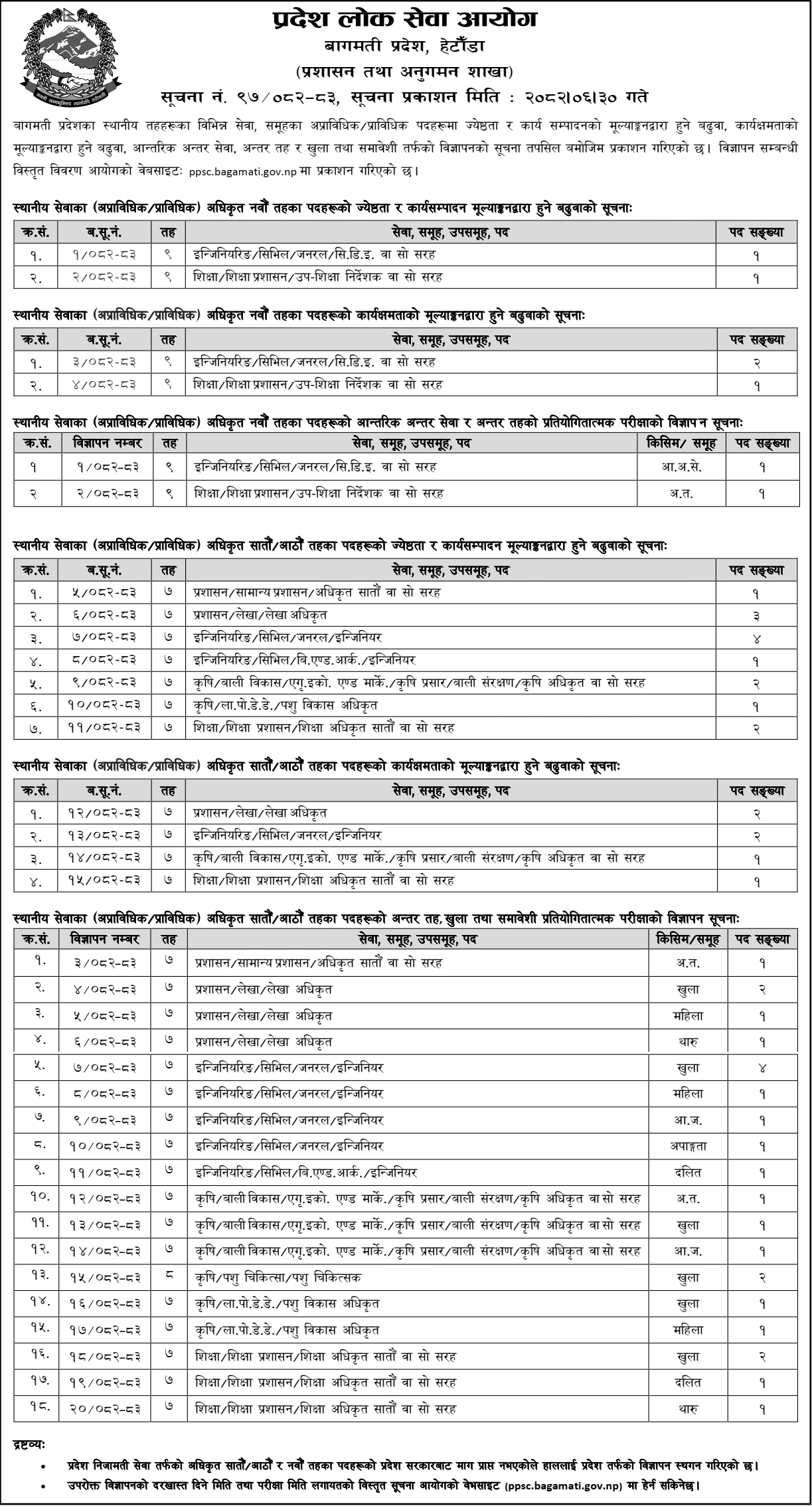 Bagmati Pradesh Lok Sewa Aayog 7th 8th 9th Level Vacancy 2082 