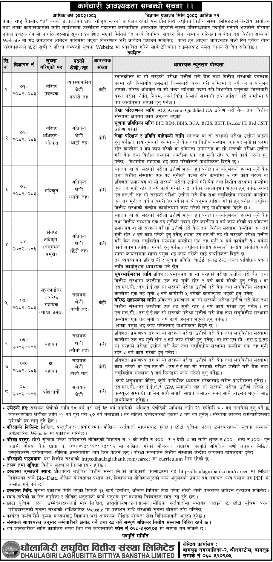 Dhaulagiri Laghubitta Bittiya Sanstha Vacancy for Various Positions 2082