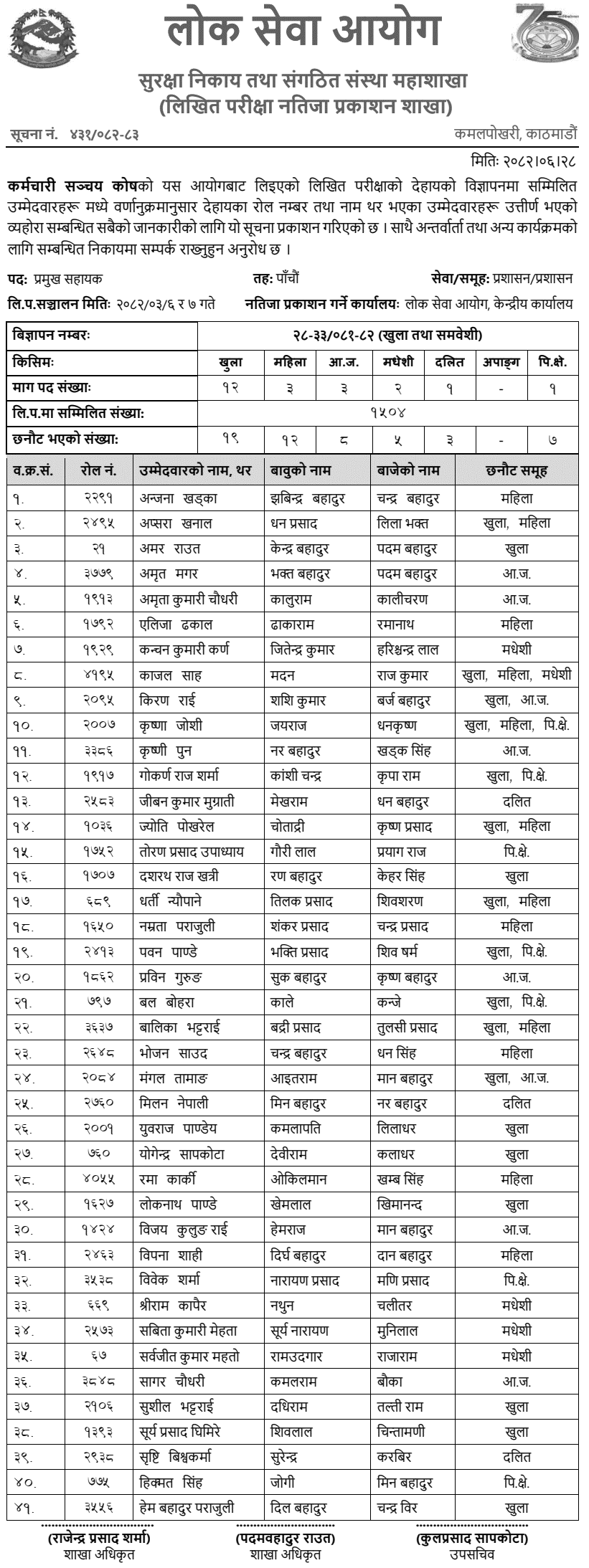 Karmachari Sanchaya Kosh Written Result of 5th Level Chief Assistant 