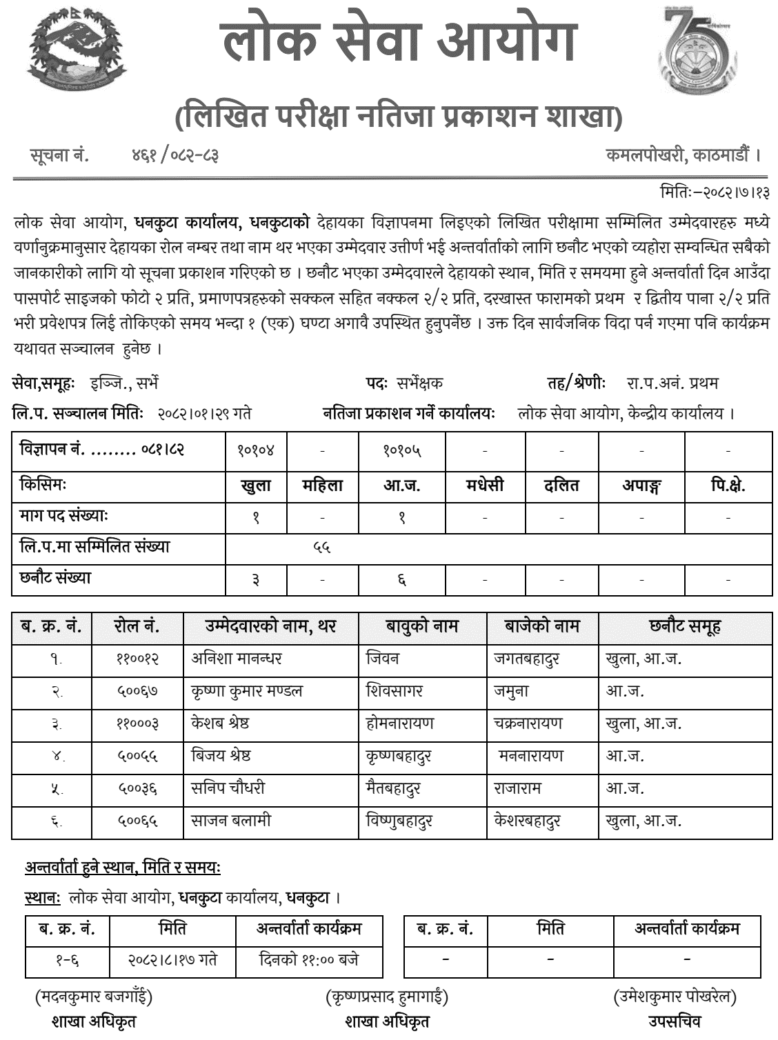 Lok Sewa Aayog Dhankuta Surveyor Written Exam Result (AJ) 2082