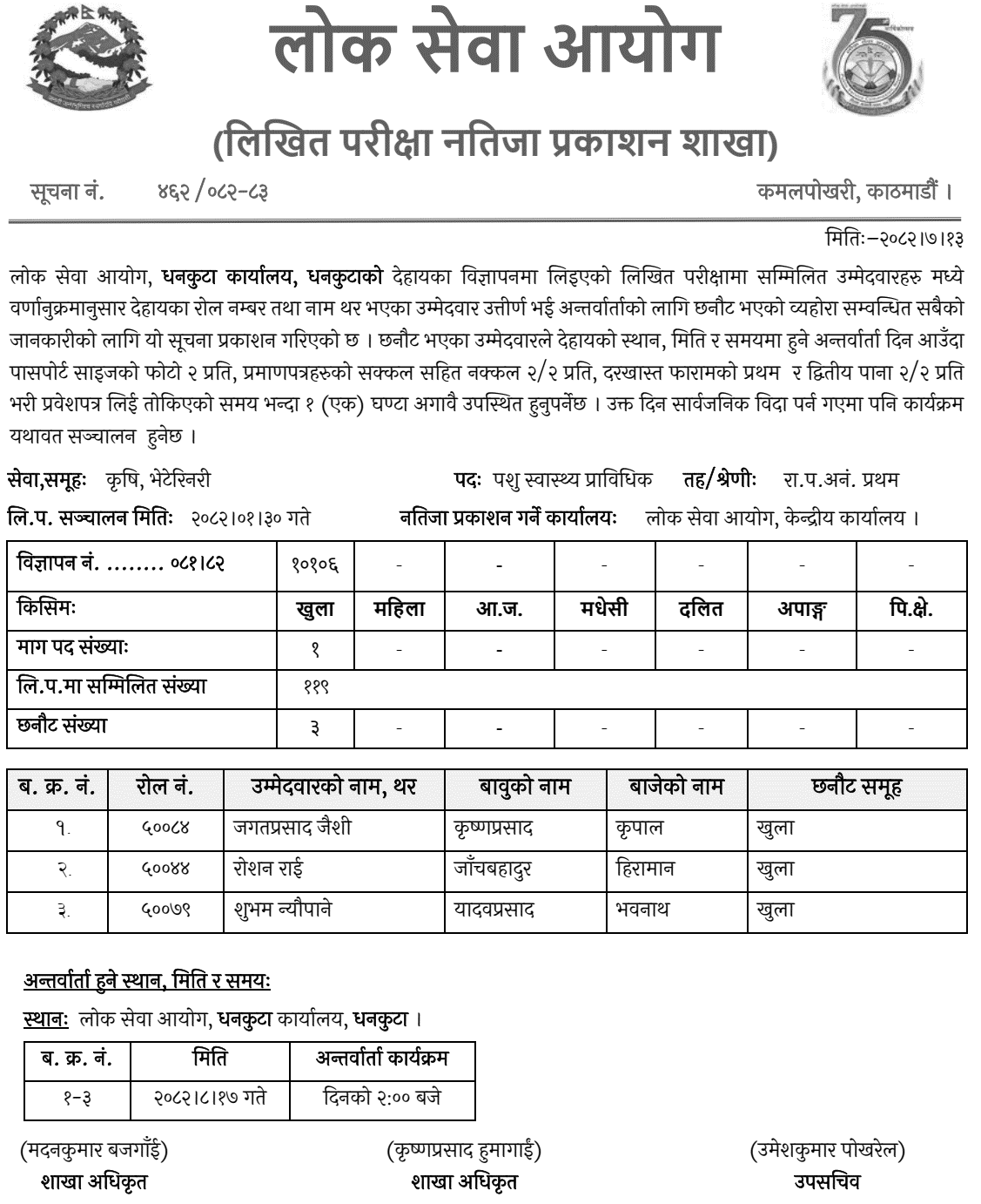 Lok Sewa Aayog Dhankuta Veterinary Technician Written Result