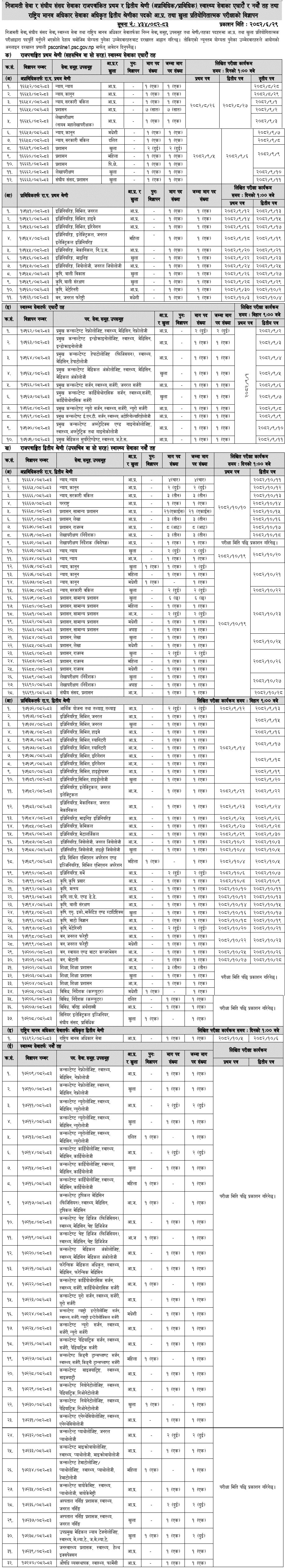 Lok Sewa Aayog Gazetted First and Second Class Vacancy 2082-1 