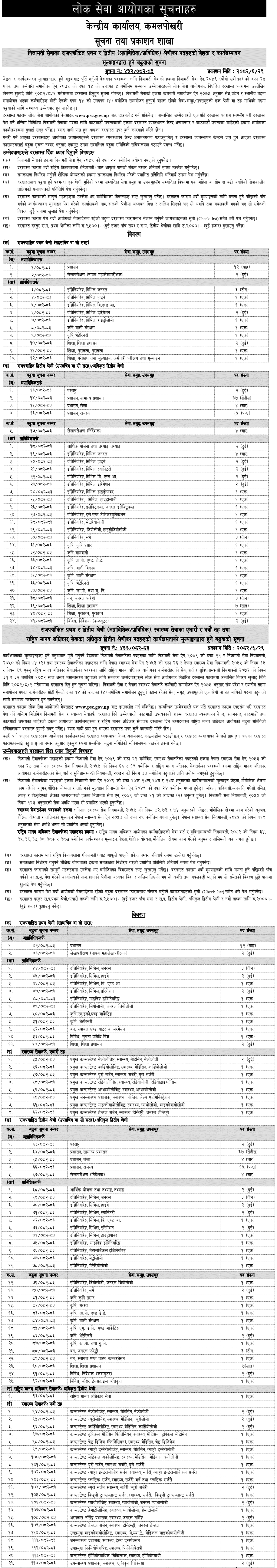 Lok Sewa Aayog Gazetted First and Second Class Vacancy 2082 