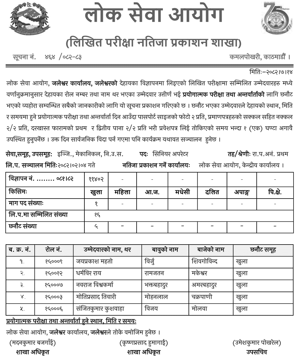 Lok Sewa Aayog Jaleshwor Senior Operator (Open) Written Exam Result