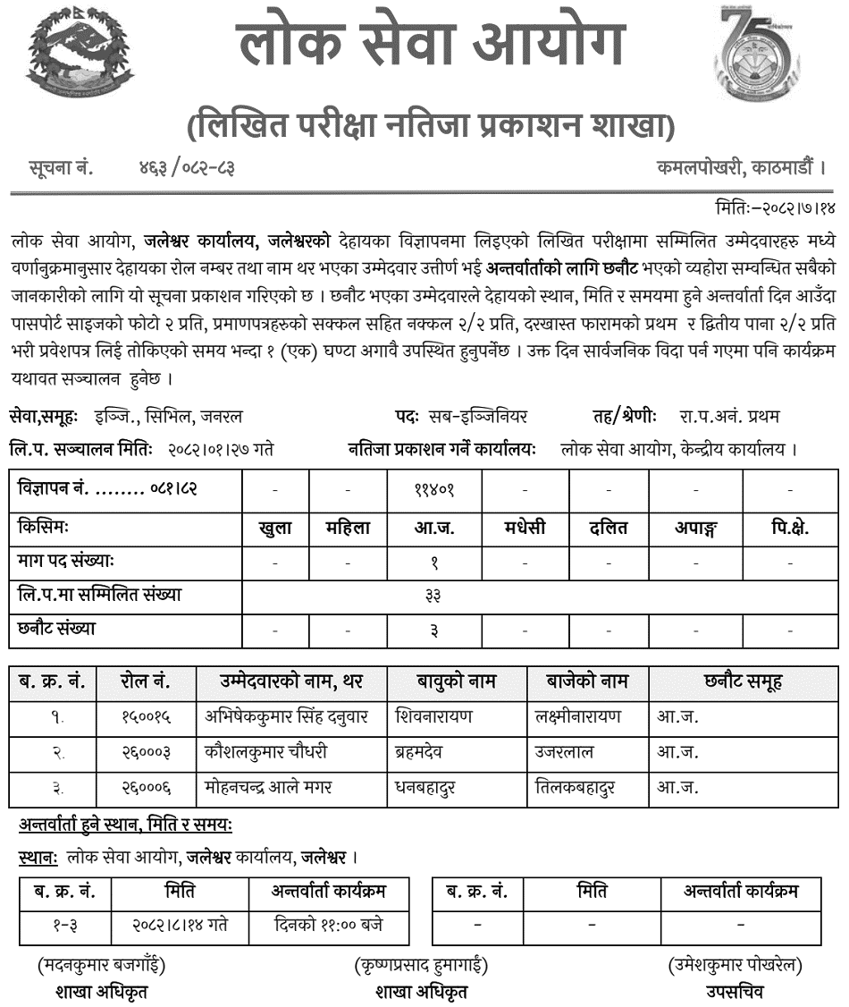 Lok Sewa Aayog Jaleshwor Sub-Engineer Written Result AJ 2082