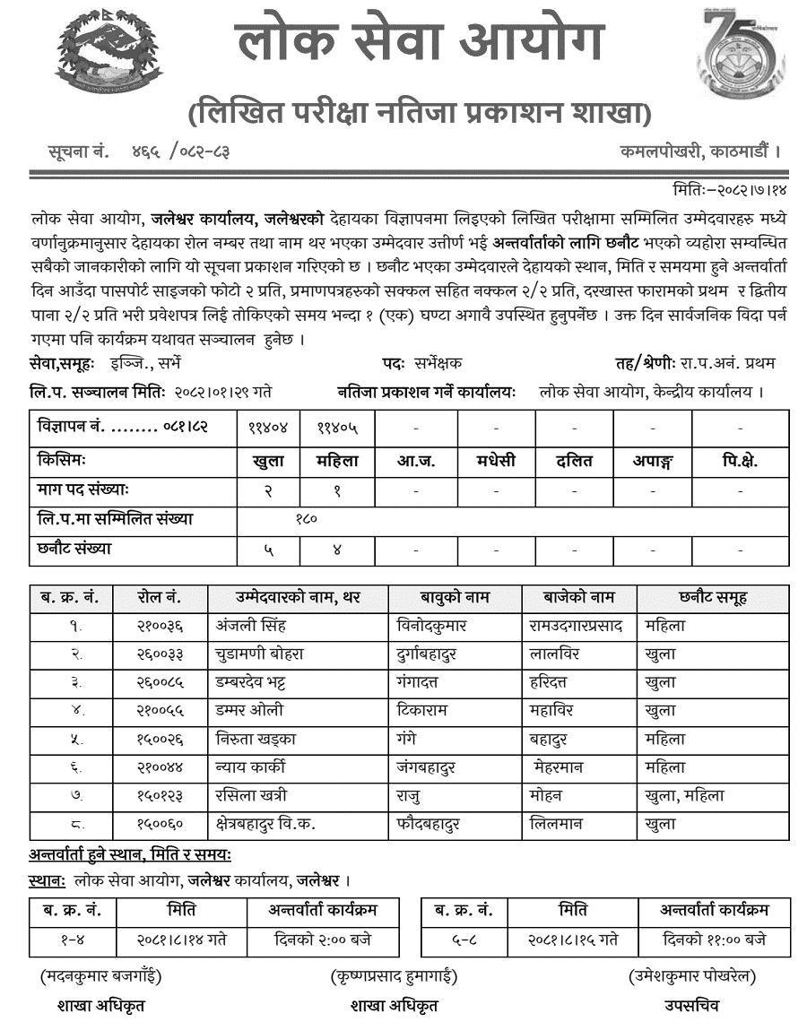 Lok Sewa Aayog Jaleshwor Surveyor Written Exam Result 2082