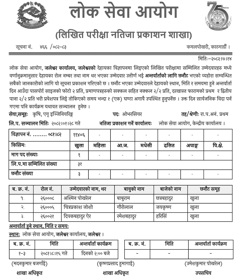 Lok Sewa Aayog Jaleshwor Written Exam Result of Overseer