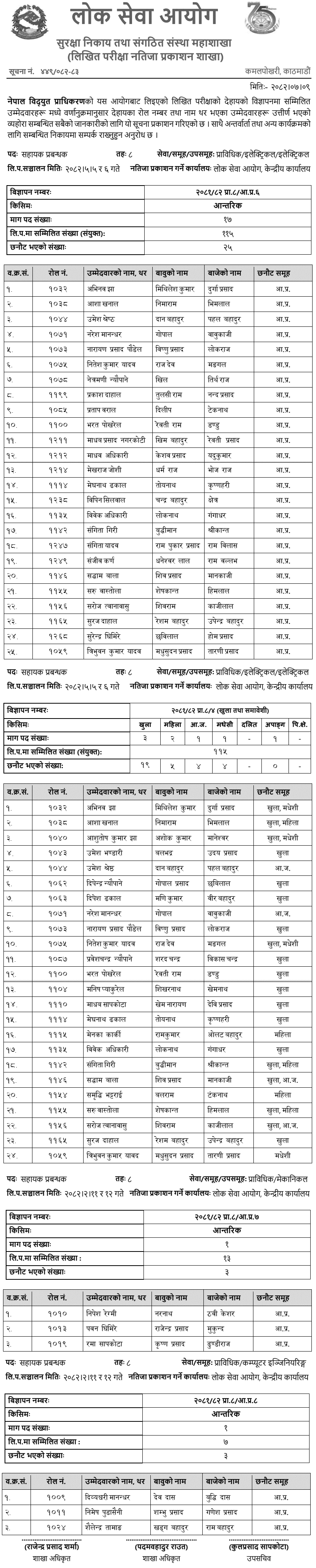 NEA Written Exam Results of Assistant Manager Level 8