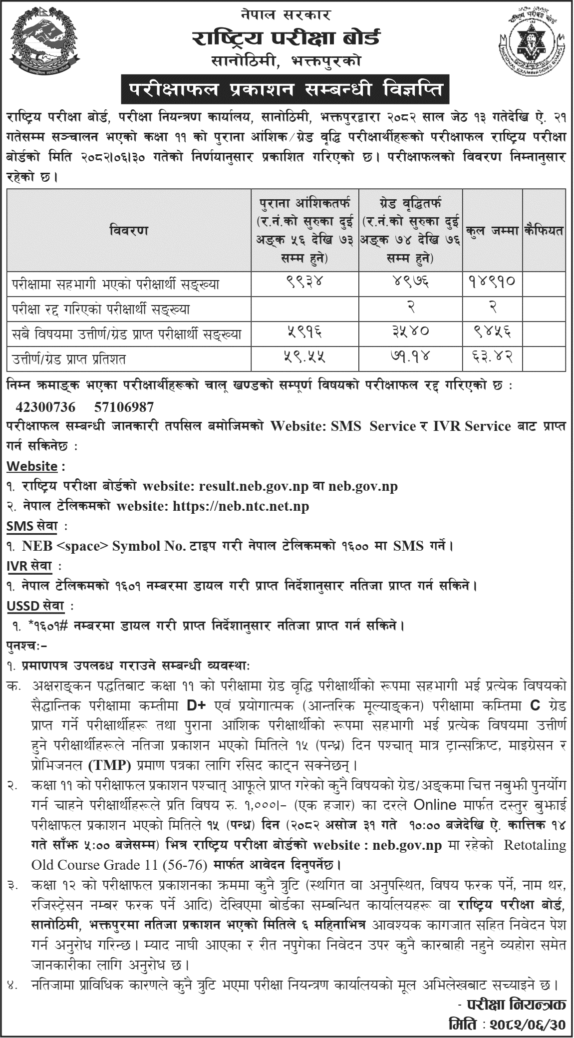 NEB Class 11 Partial and Grade Increment Result 2082 
