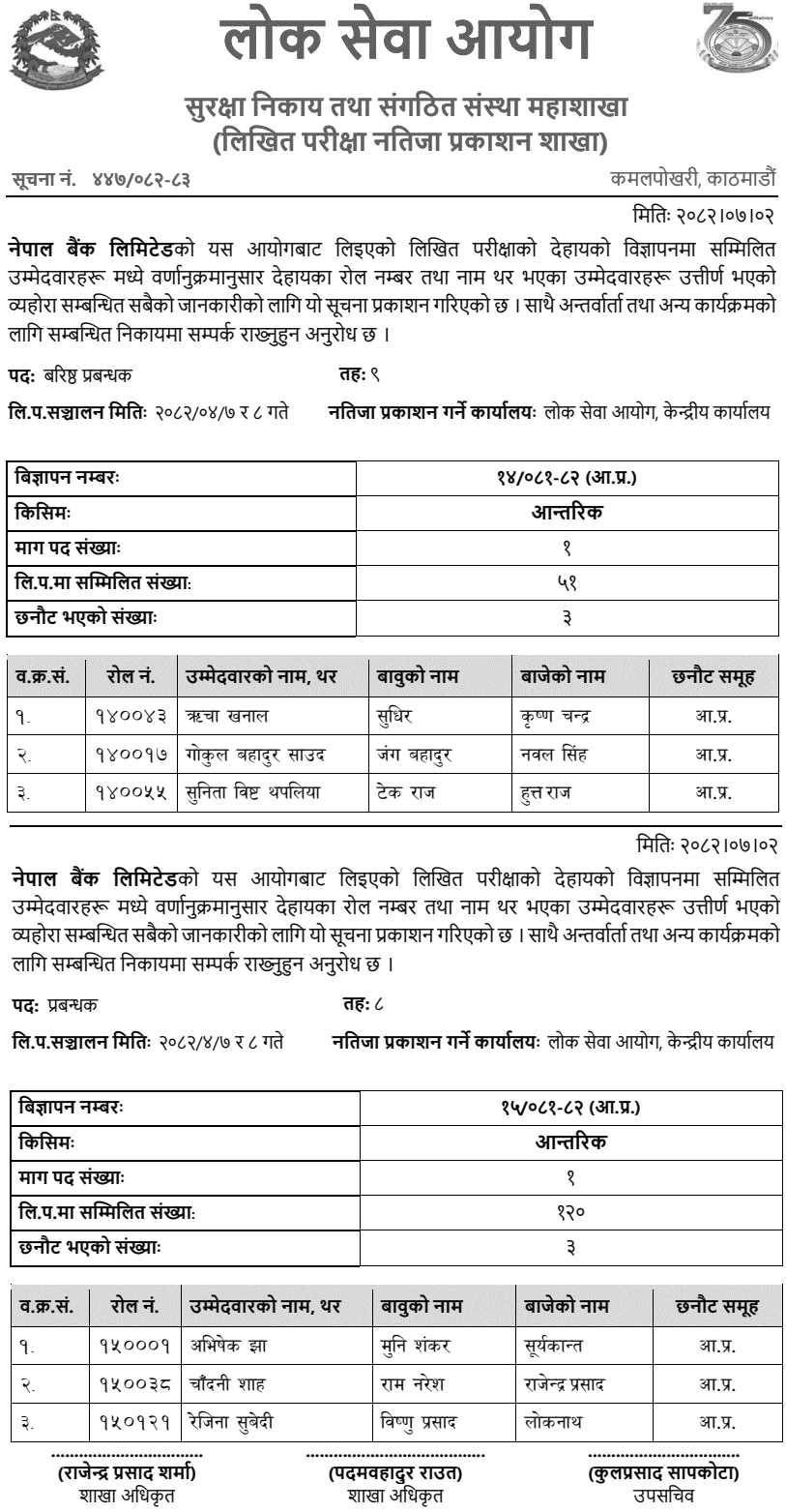 Nepal Bank Limited 8th Level Internal Written Exam Result 2082 