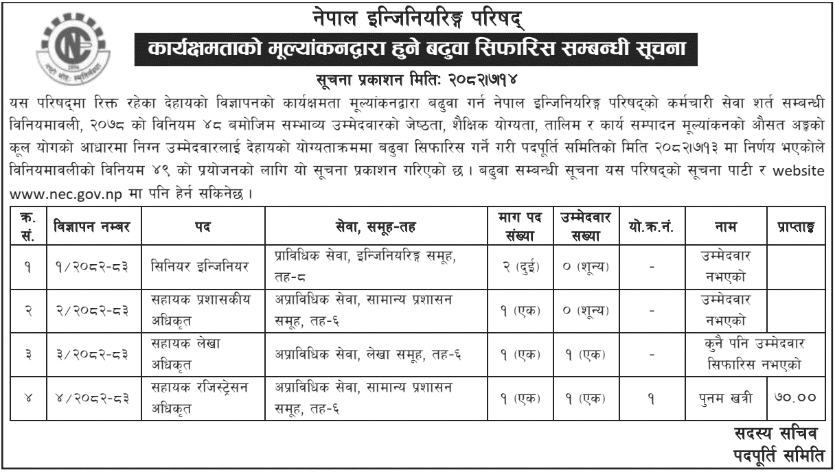 Nepal Engineering Council (NEC) Promotion Recommendation Notice 2082