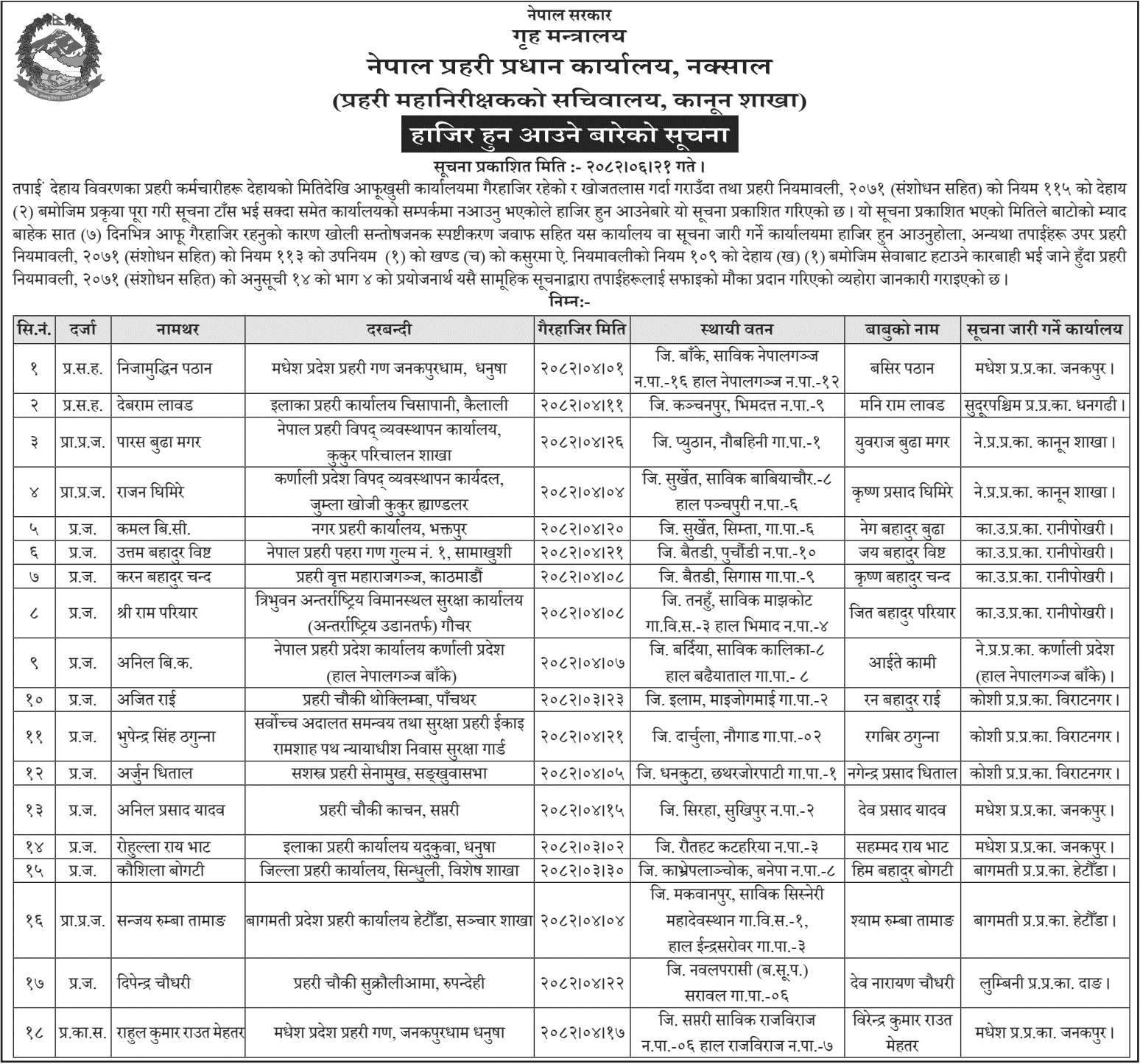 Nepal Police Notice for Absent Personnel 2082 