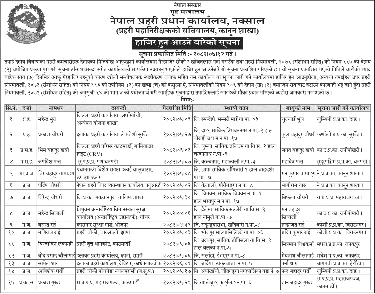 Nepal Police Notice to Report for Absentee Police Personnel