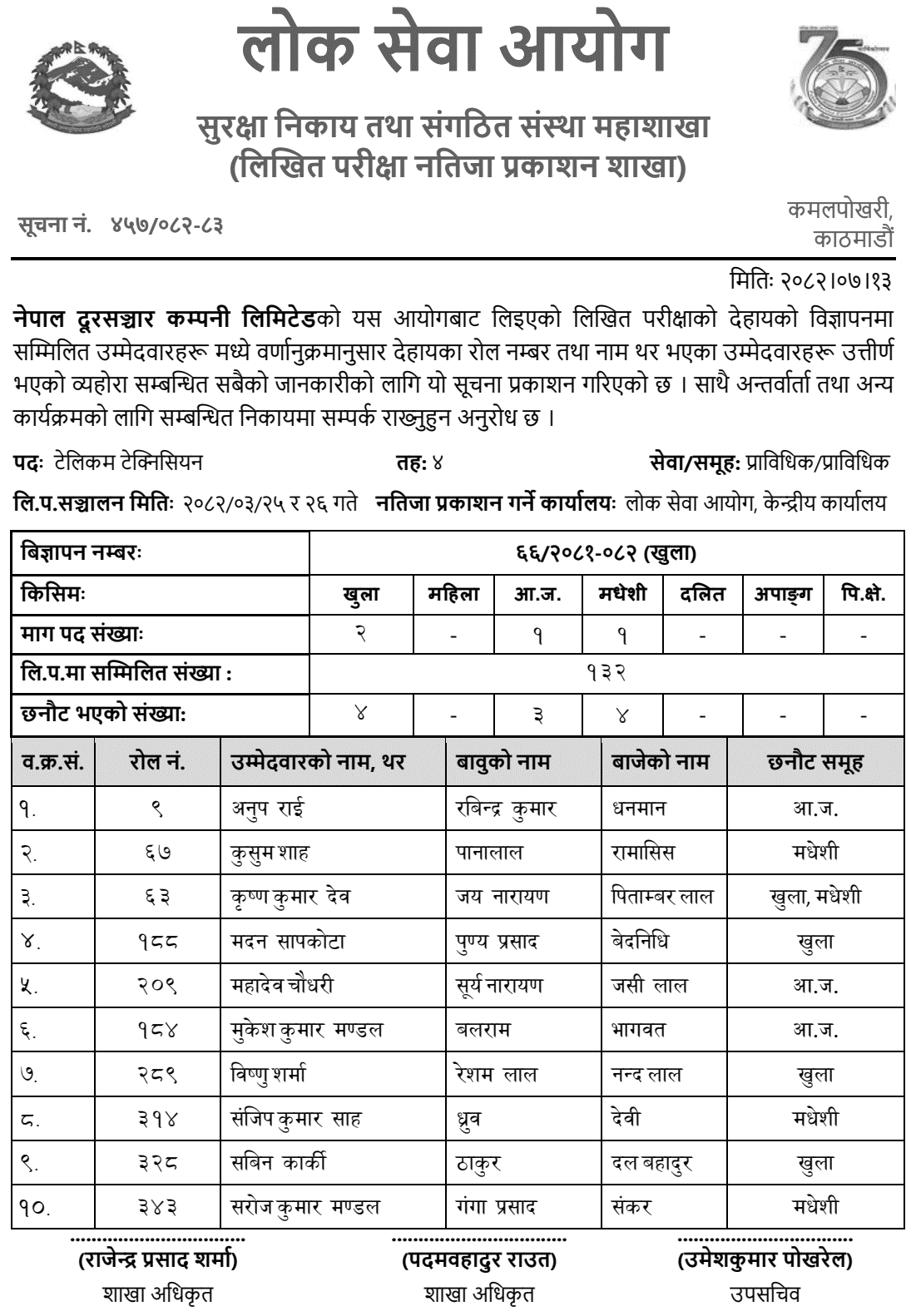 Nepal Telecom Telecom Technician Written Exam Result 2082