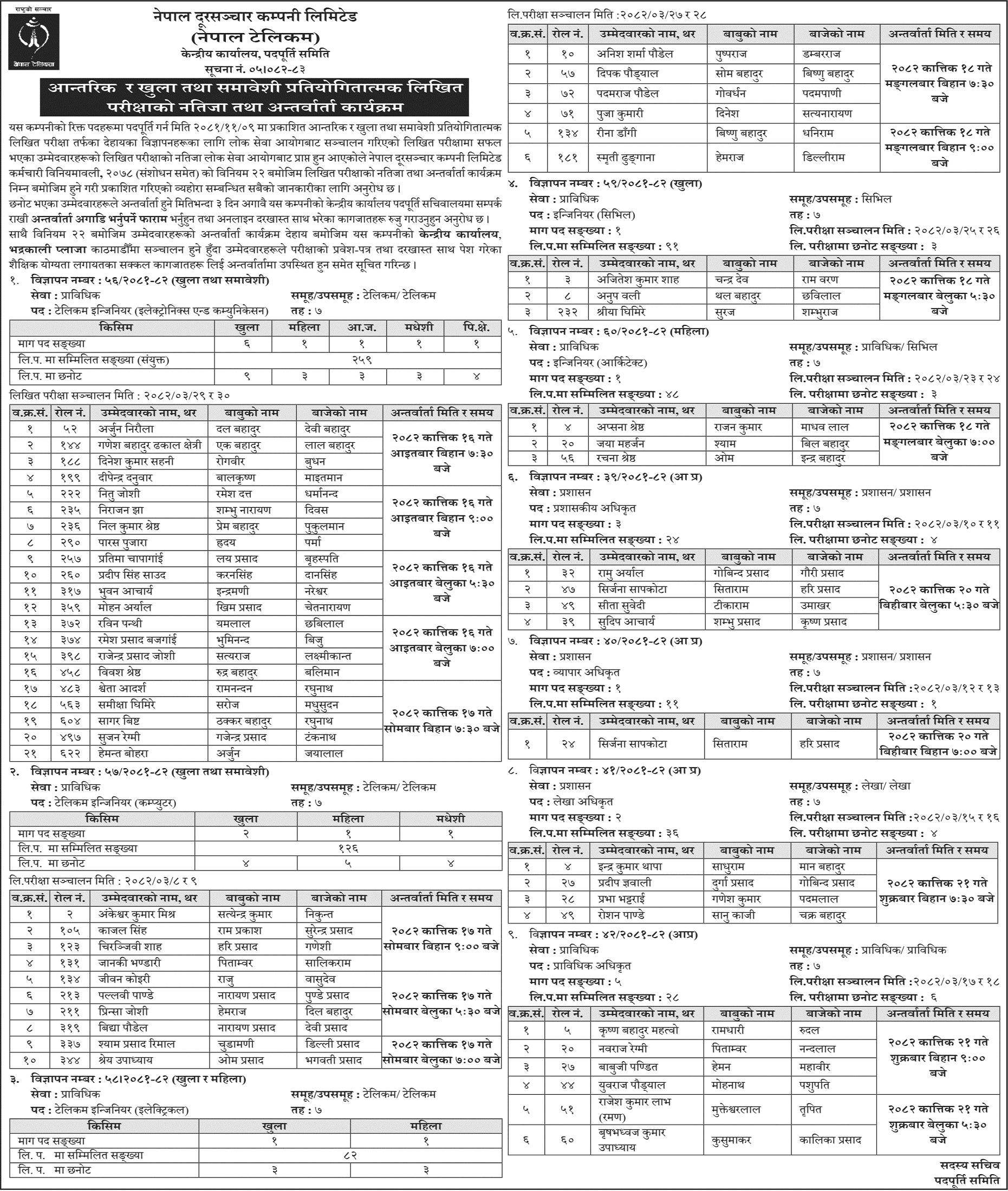 Nepal Telecom Written Exam Result and Interview Schedule 