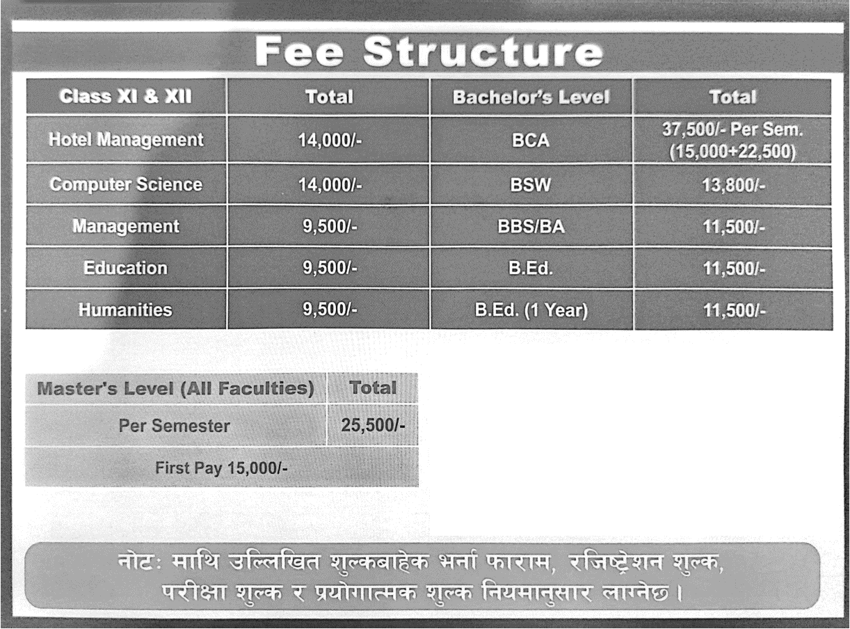 Pashupati Multiple Campus Course Fee Structure