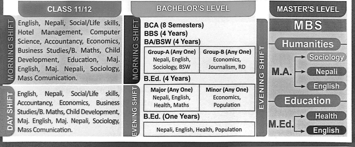 Pashupati Multiple Campus Course