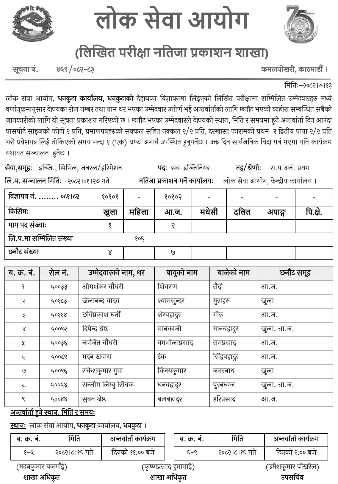 PSC Dhankuta Sub-Engineer Written Result (Open, AJ) 2082