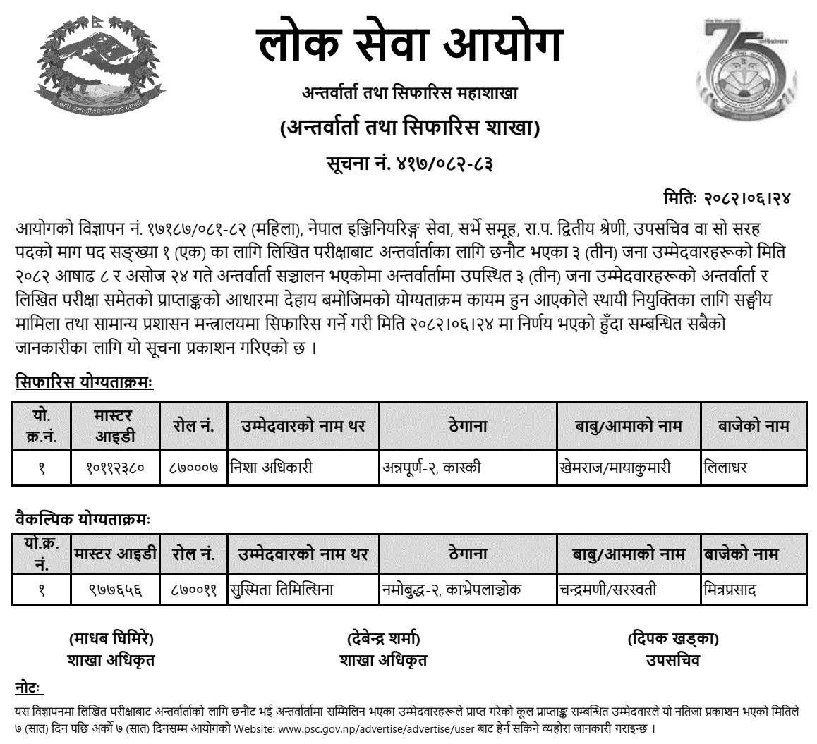 PSC Recommendation for Upa Sachiv (Survey Women) Post 