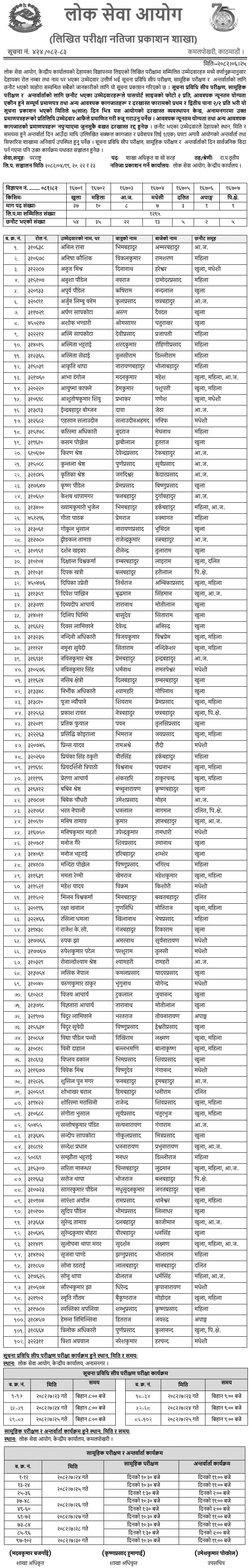 PSC Section Officer (Foreign Service) Written Exam Result 2082 