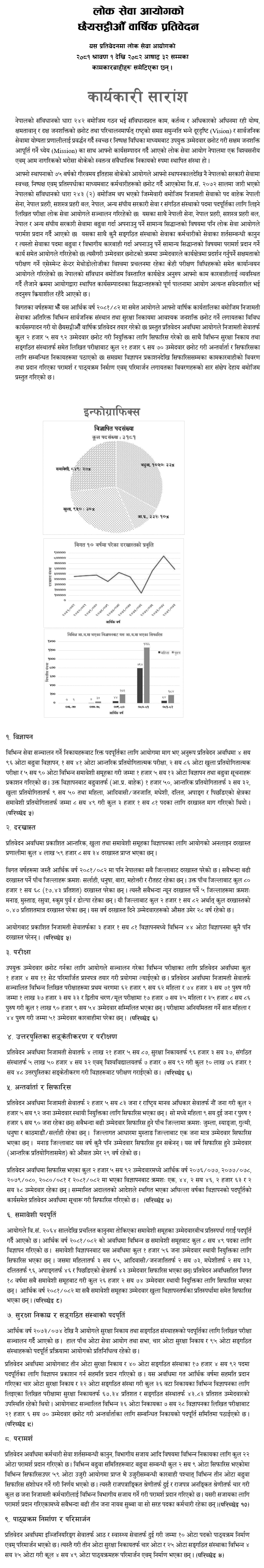 Public Service Commission 66th Annual Report 2082 