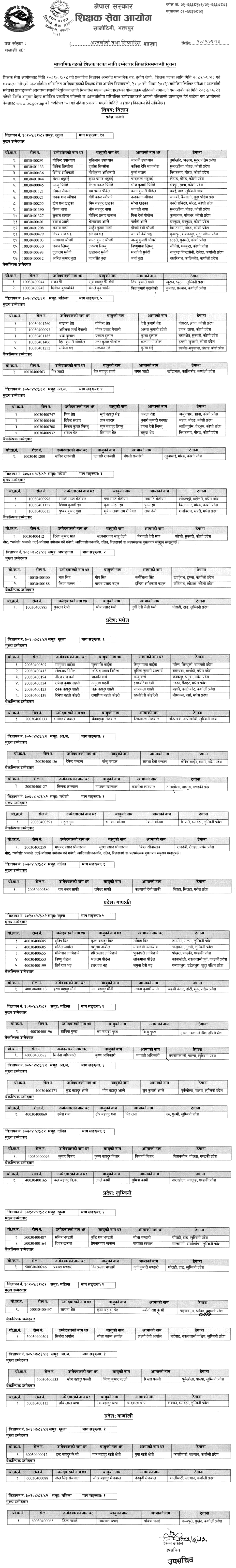 TSC Secondary Level Science Teacher Final Result Recommendation 