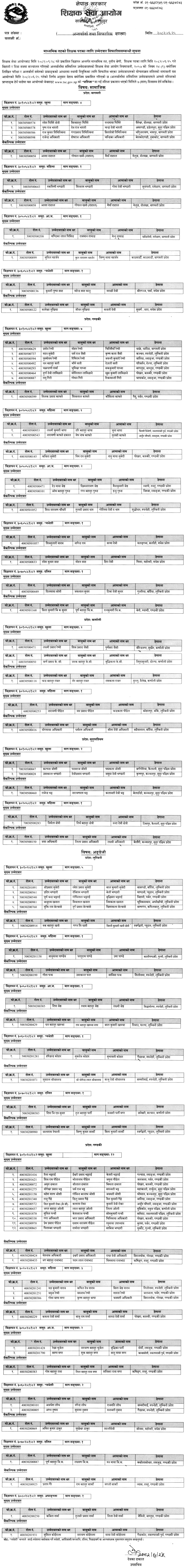 TSC Secondary Social and English Teacher Final Result 2082 
