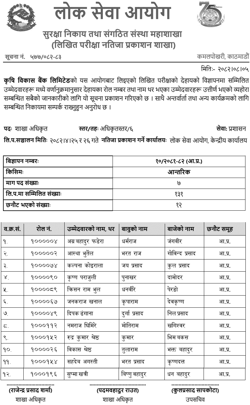 ADBL Written Exam Result of 6th Level Officer Internal Results 2082 