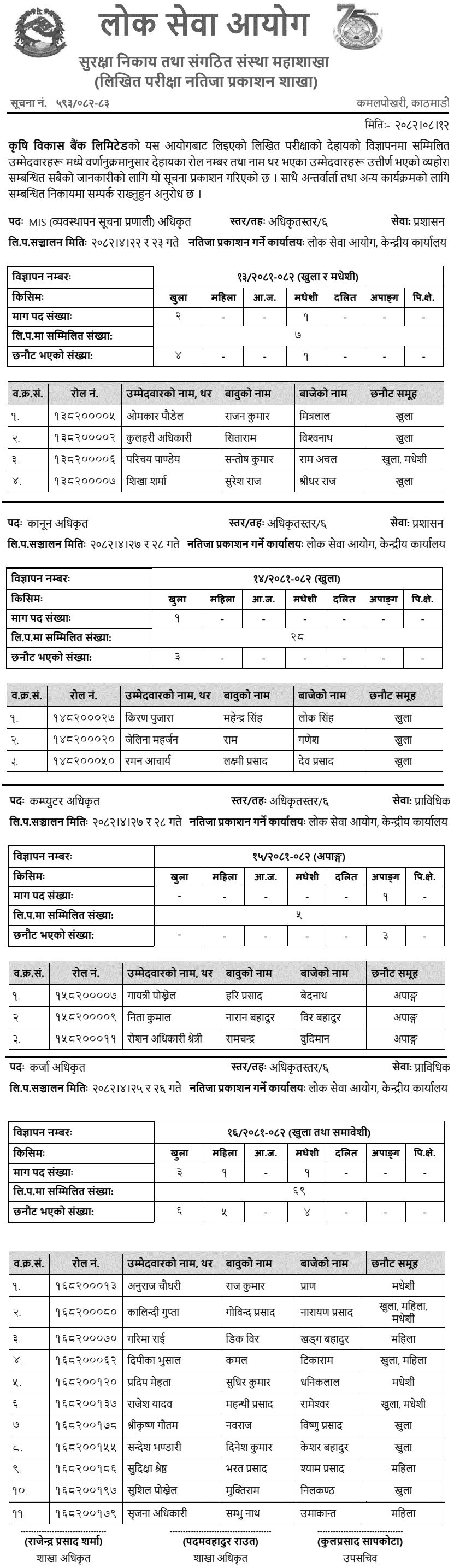 Agricultural Development Bank Written Exam Results Level 6 Officers 