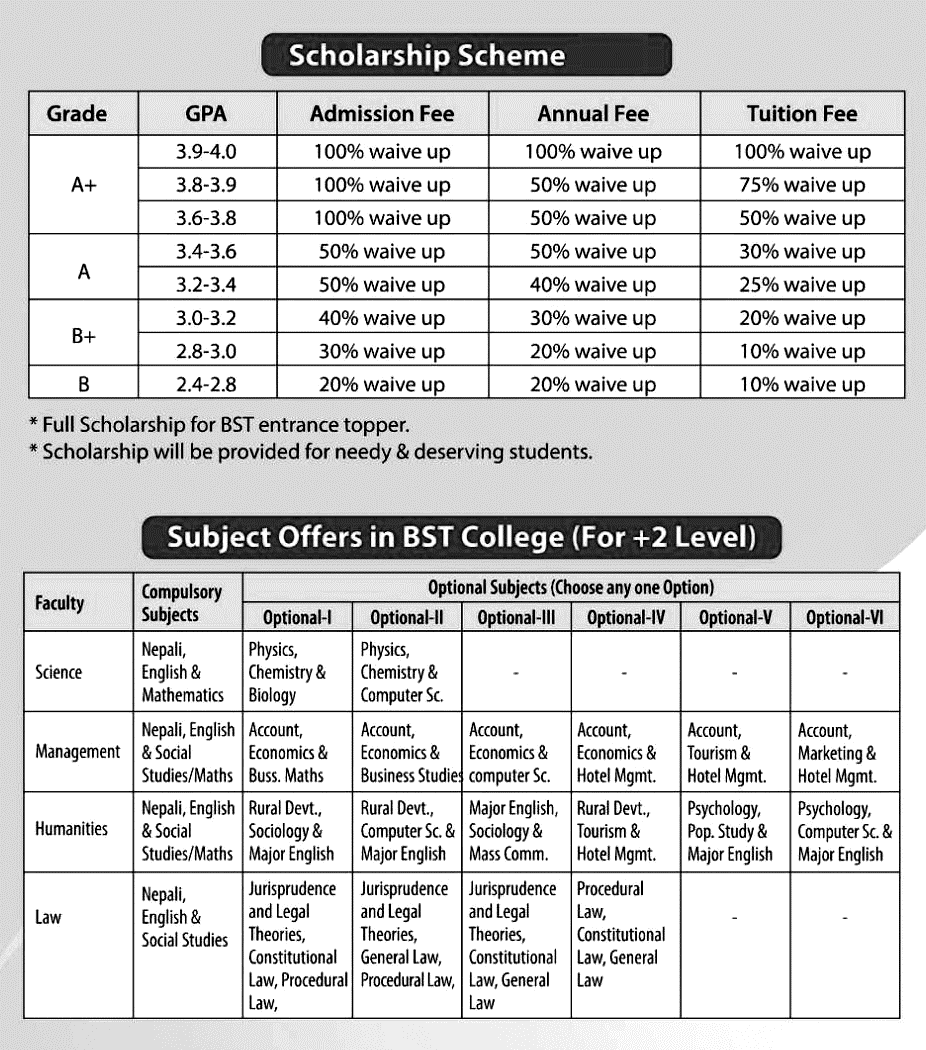 BST College Academic Program