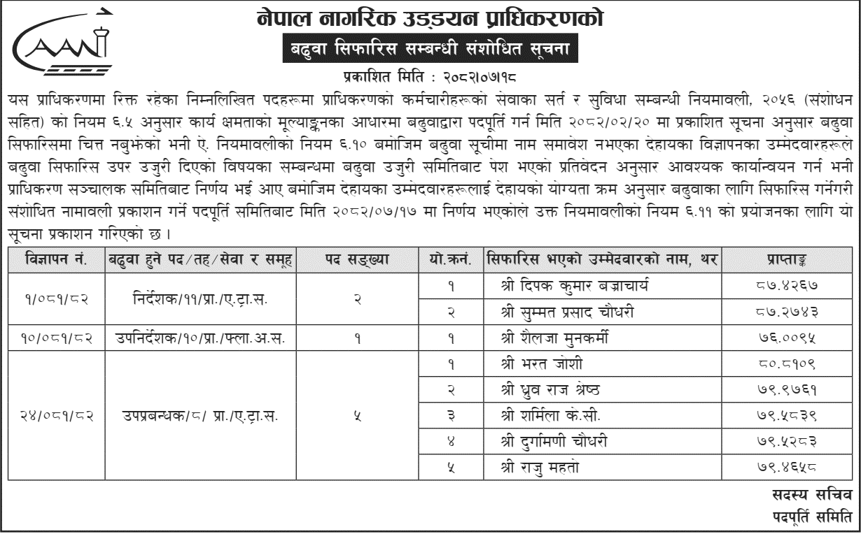 CAAN Revised Promotion Recommendation Notice 2082