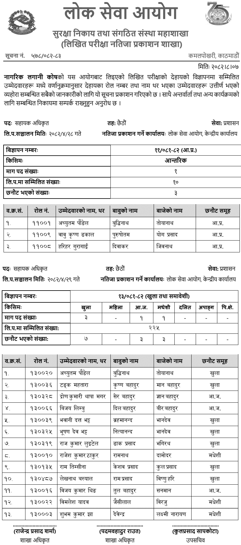 Citizen Investment Trust Assistant Officer Written Result 2082