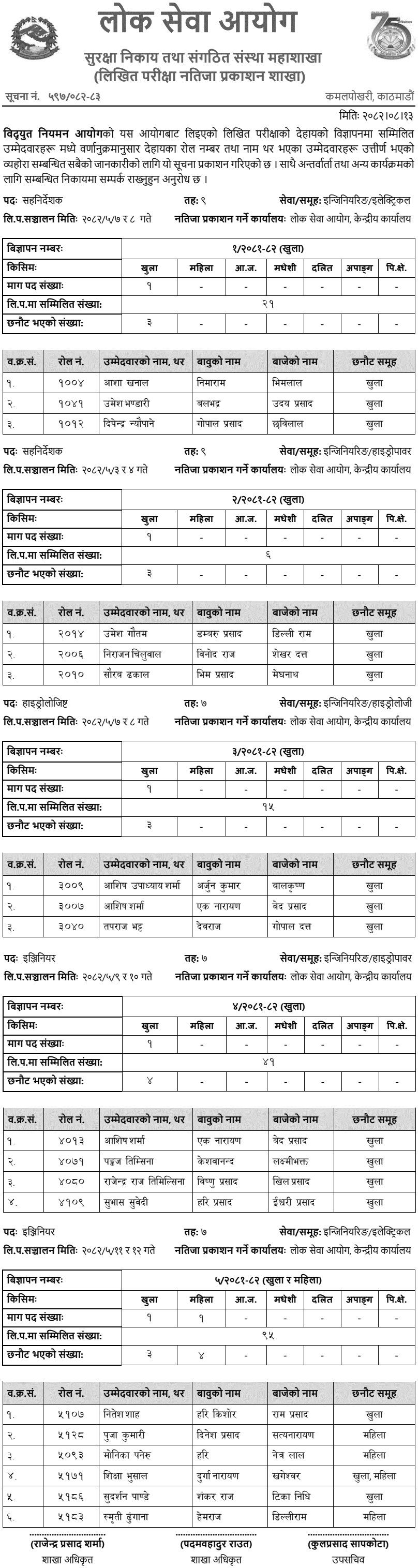 Electricity Regulatory Commission Engineering Service Written Exam Results 2082