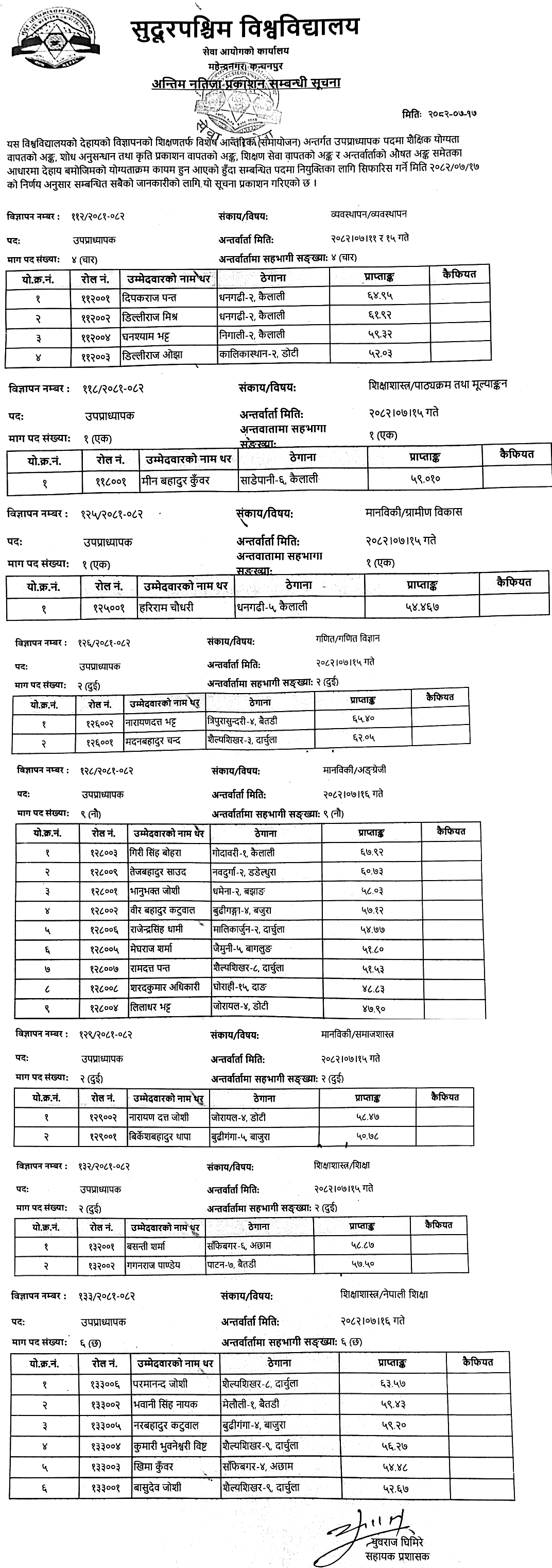 Far-Western University Assistant Professor Final Results 2082 result sheet