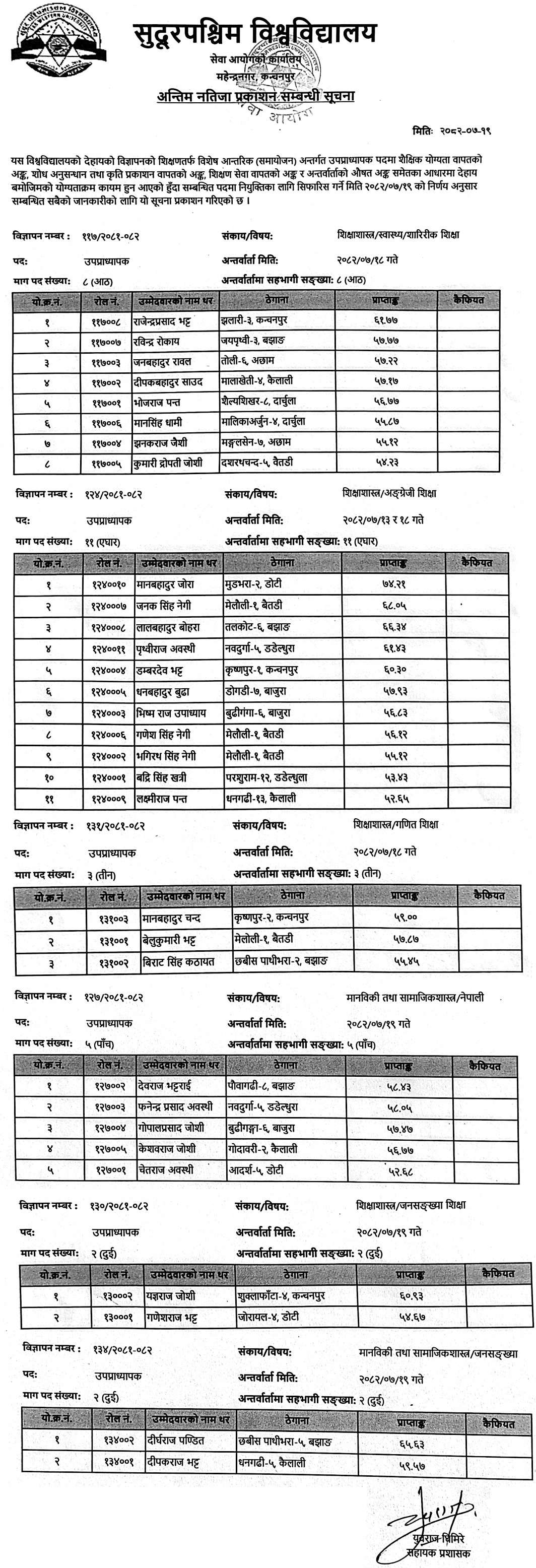 Far-Western University Assistant Professor Final Results 2082 Sheet