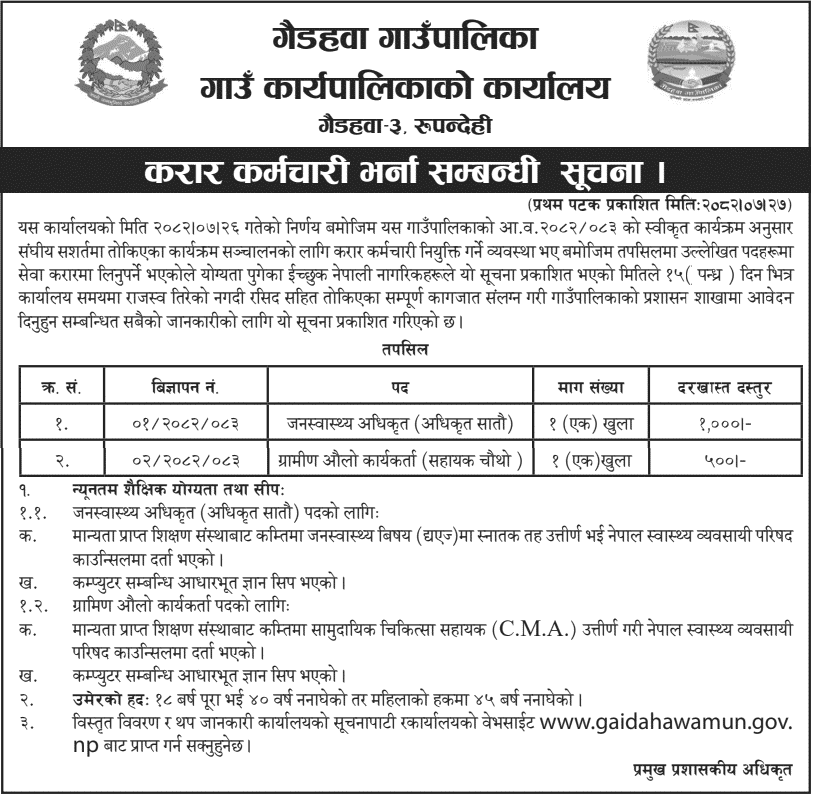 Gaidahwa Rural Municipality Vacancy for PHO and Rural Malaria Worker