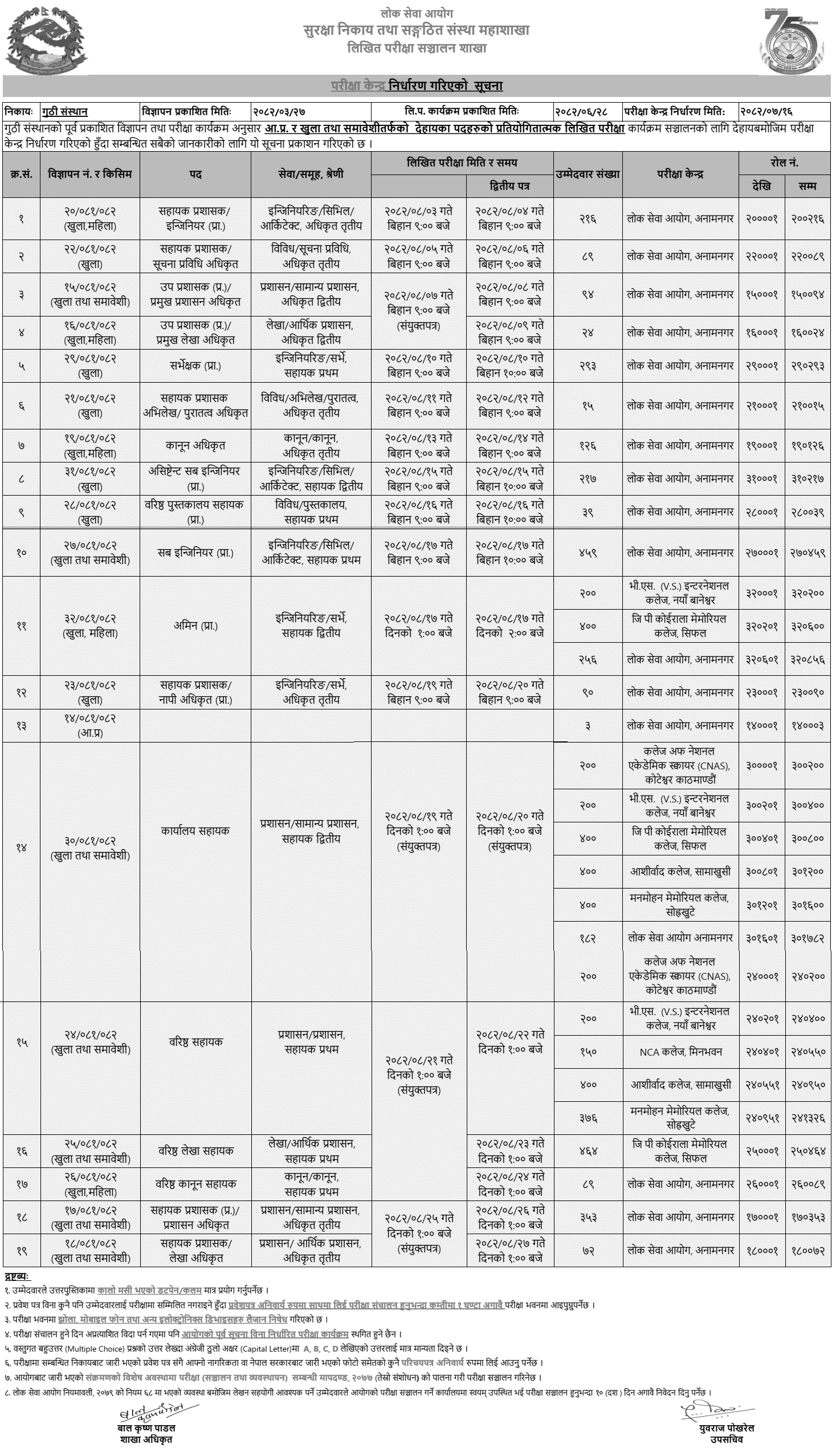 Guthi Sansthan Written Exam Centers for Various Positions 2082 