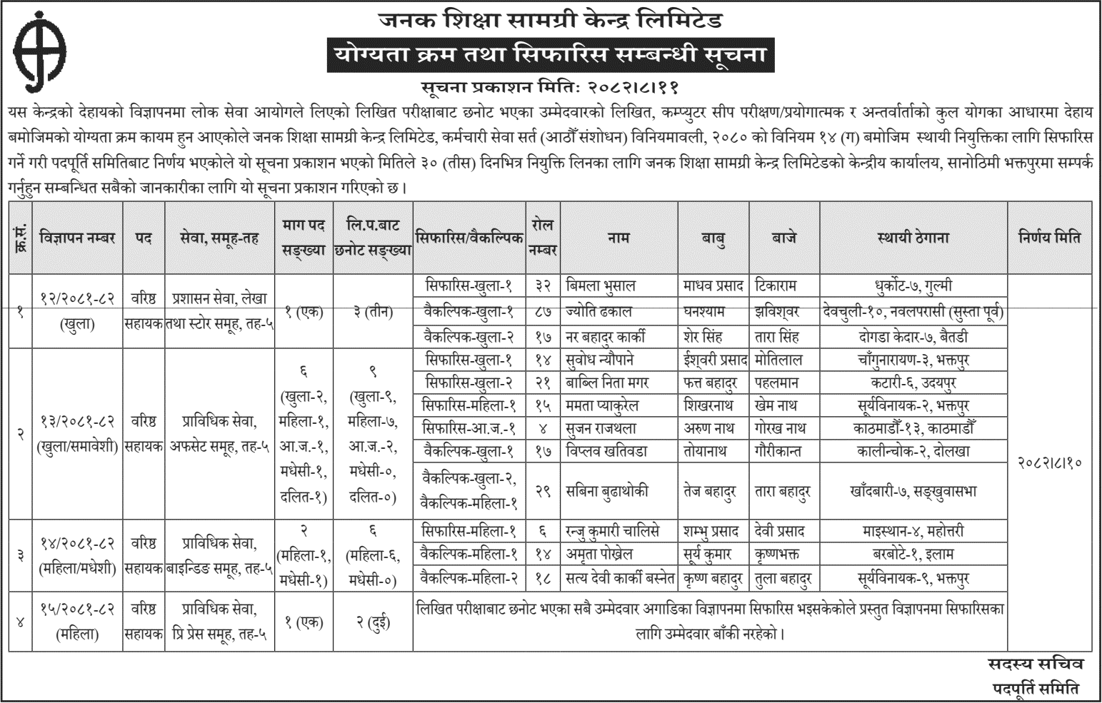 Janak Education Materials Centre Final Result Merit Notice 2082 