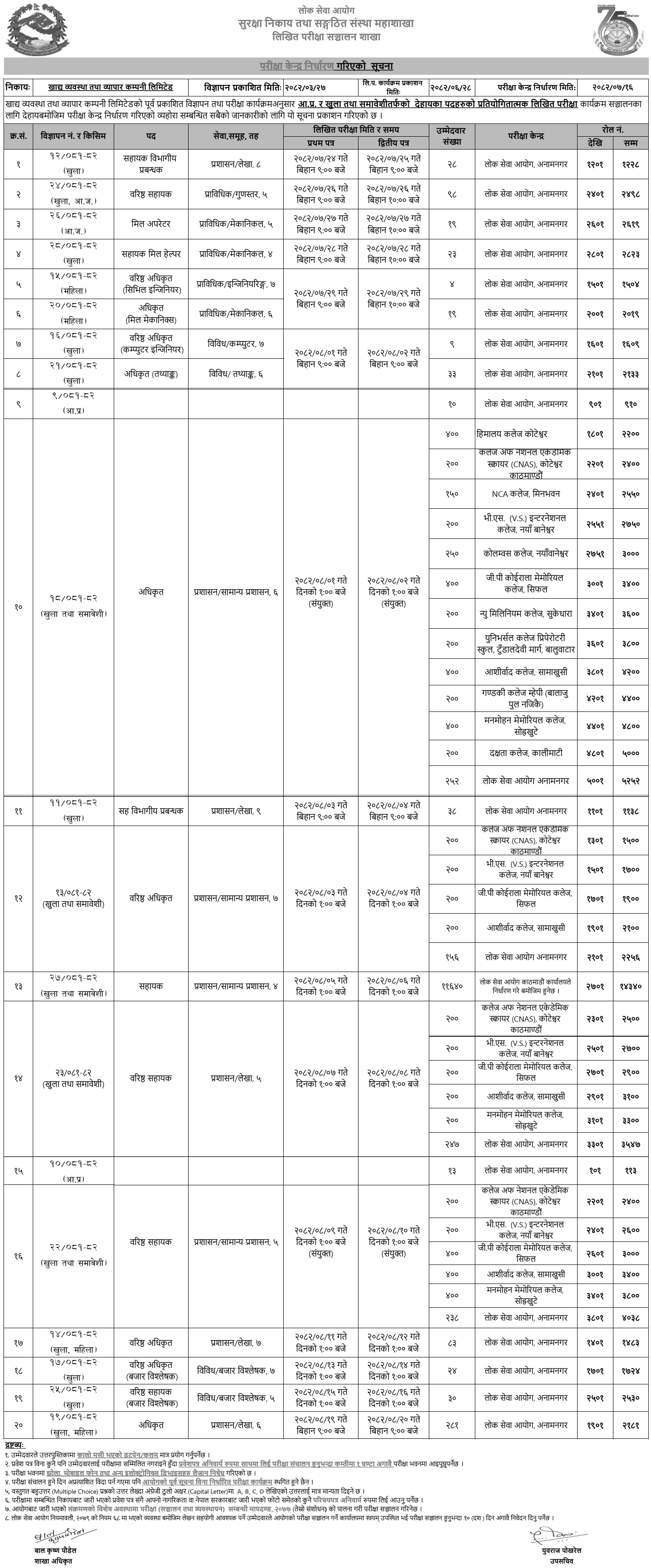 Khadya Byabastha Tatha Byapar Company Written Exam Centers 2082 