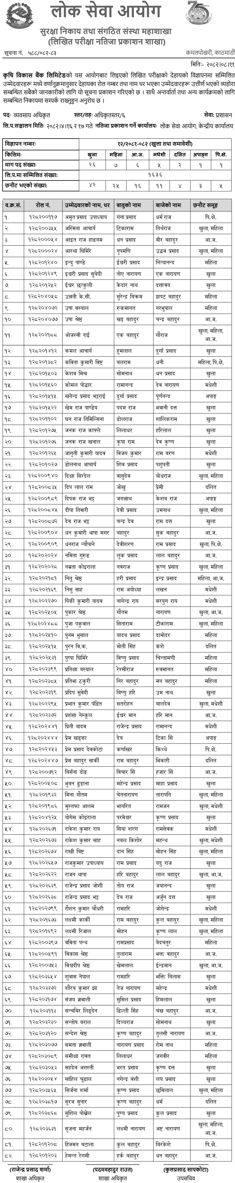 Krishi Bikas Bank (ADBL) 6th Level Officer Written Exam Results 2082