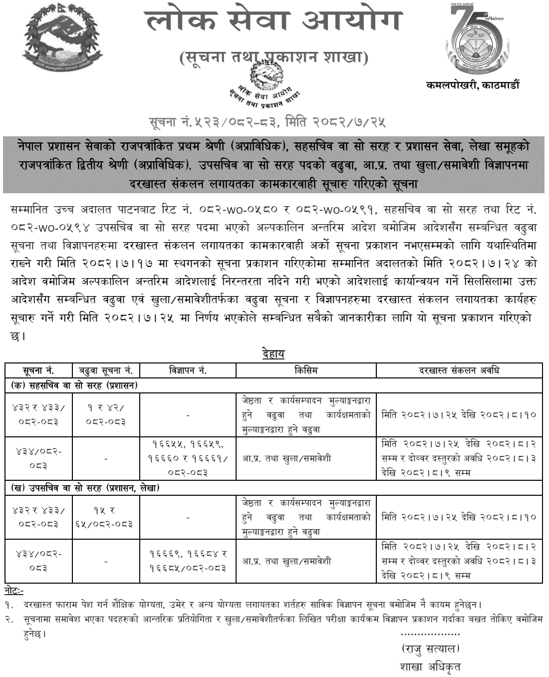 Lok Sewa Aayog Applications for Saha Sachiv and Upa Sachiv 2082 