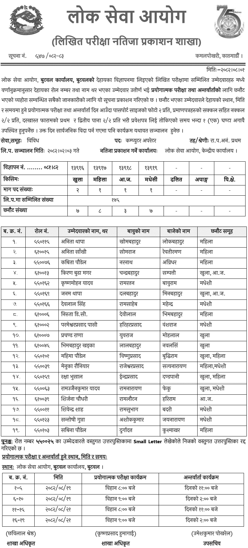 Lok Sewa Aayog Butwal Computer Operator Written Exam Result 2082